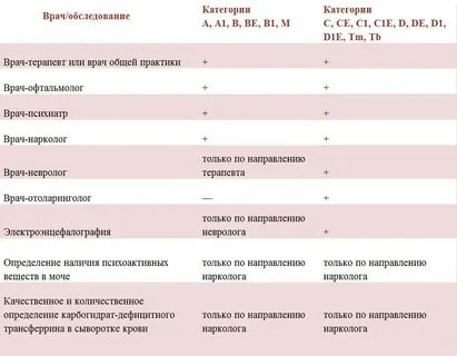 Каких врачей надо проходить на медосмотр