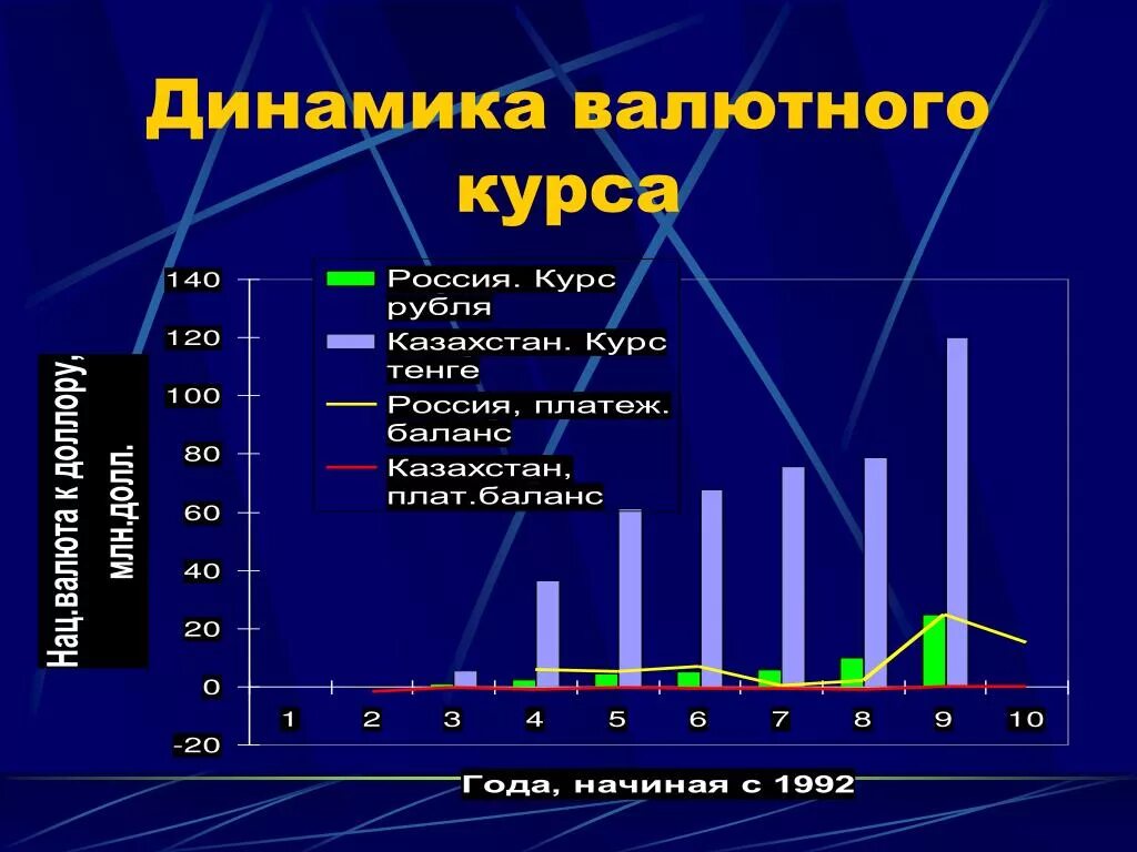 Валютная динамика. Динамика валютного курса. Динамика валютного курса экономика. Валютный курс это в экономике. Анализ изменения валютного курса.