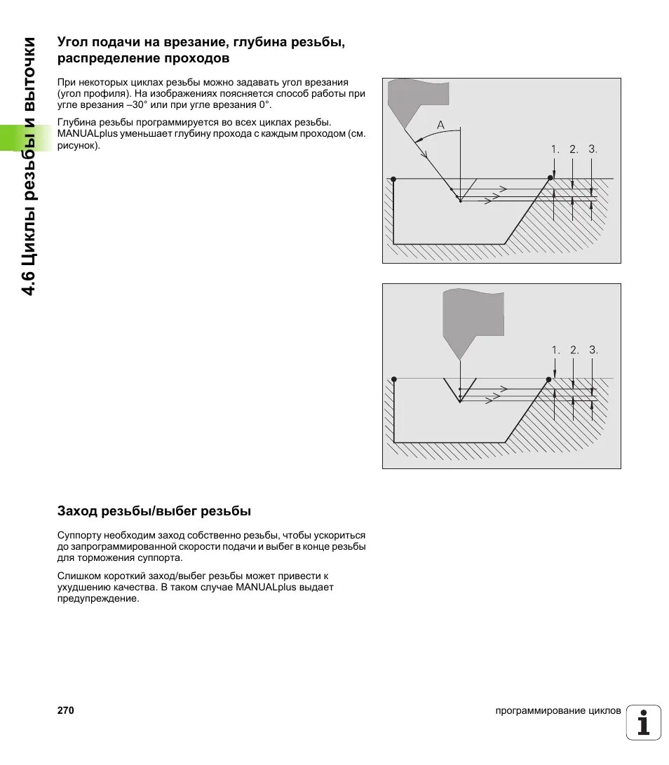 Заход резьбы. Угол подачи. Резьбовой цикл Фанук. Подготовка захода резьбы.