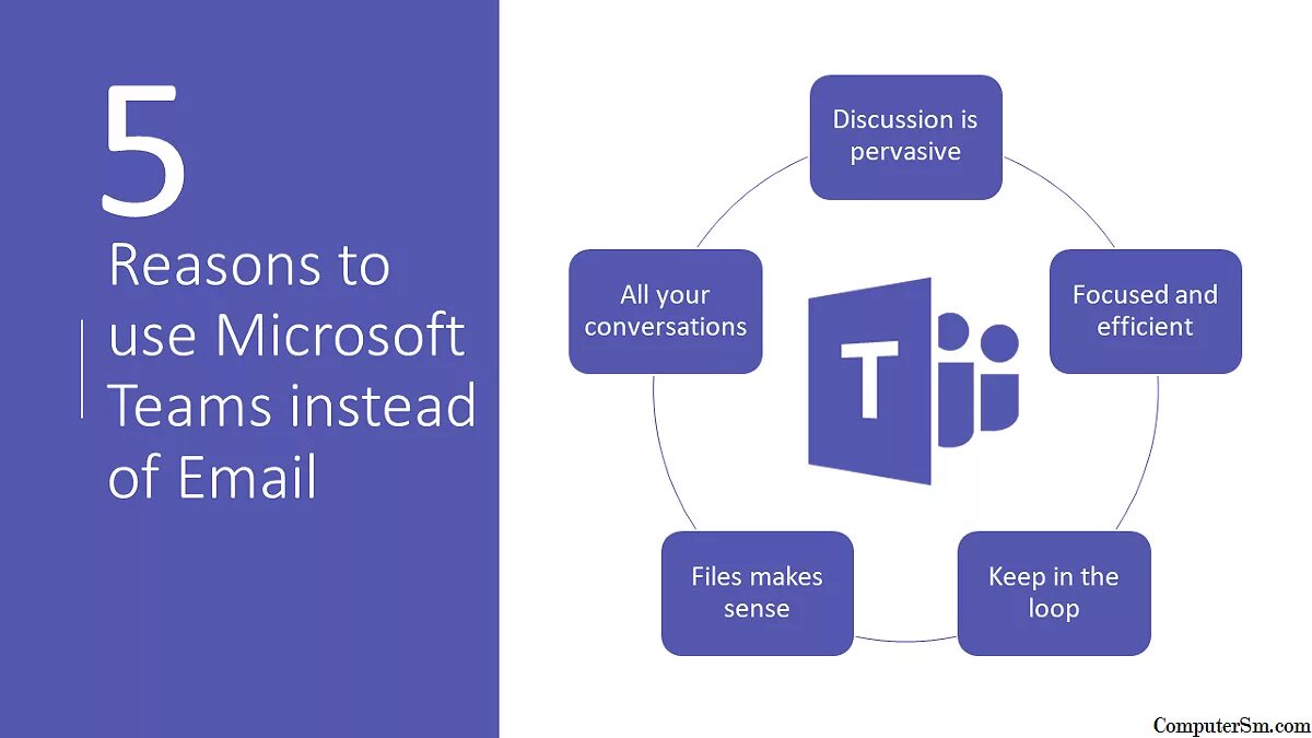Microsoft source. Майкрософт офис teams. office 365 teams. teams sharepoint. microsoft teams возможности.