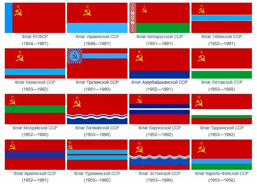 Список народных республик. Флаг украинской Советской социалистической Республики. Флаг украинской ССР 1949 1991. Флаг Российской Советской Федеративной социалистической Республики. Флаг украинской ССР 1922.