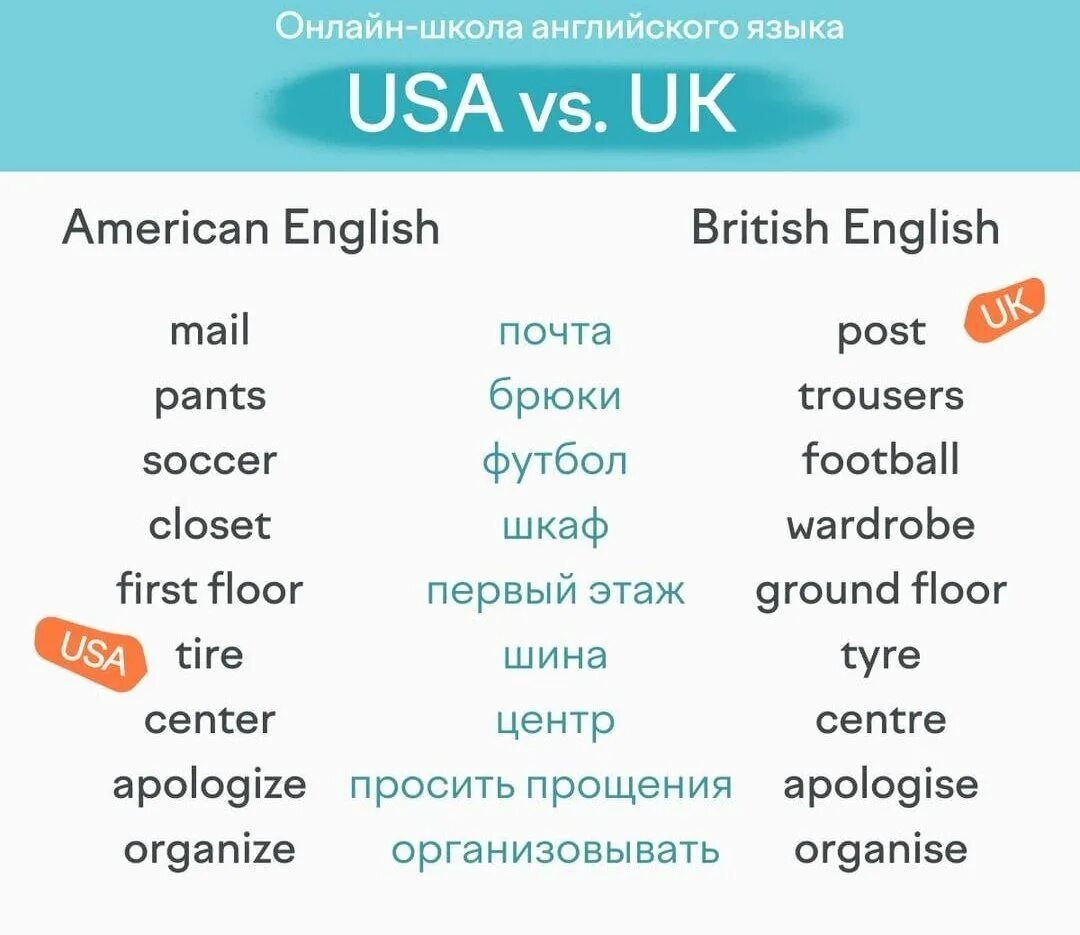 Название каналов на английском языке. Этажи в британском английском. Канал на английском языке. Этажи в американском и британском. Упаковка печенья Британское английское американское английское.