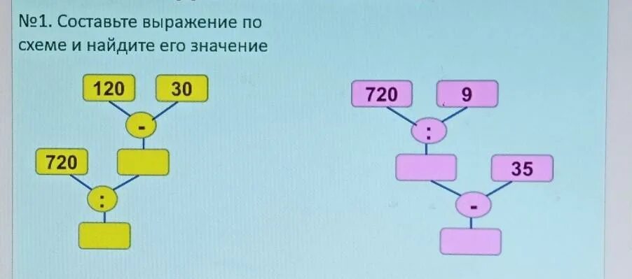 Составьте фразу из фрагментов. Составление выражений по схемам. Составь выражение по схеме. Составьте выражение по схеме и Найдите его значение. Составь выражение и Найди его значение.