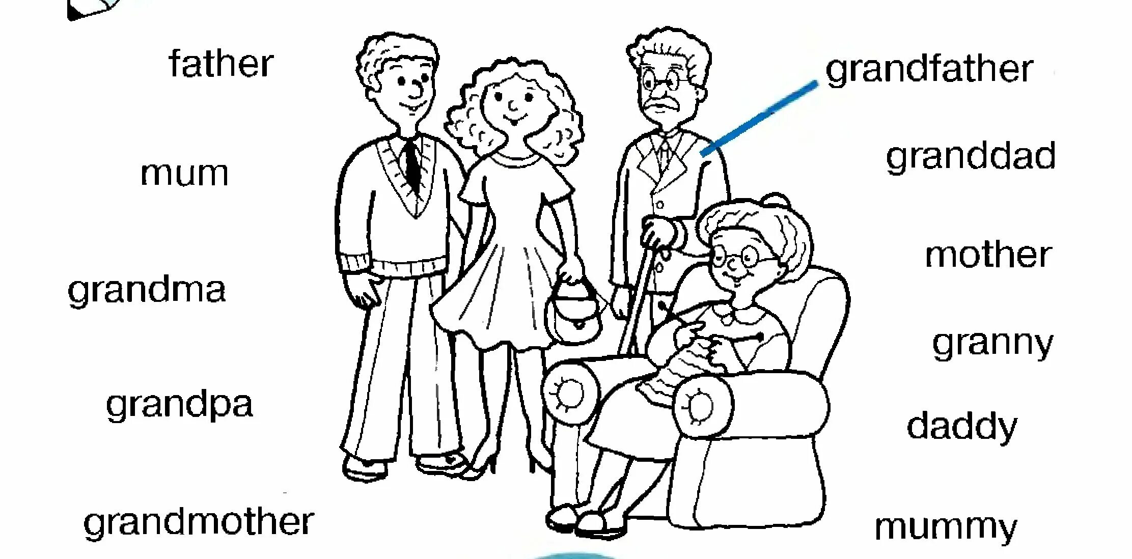 Mum came. Тема Family для детей. Семья на английском для детей. Тема семья на англ. Тема семья на английском для детей.