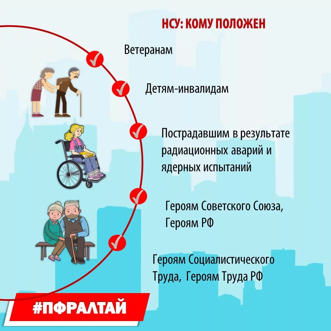 Компенсация покупок инвалидам. Набор социальных услуг (НСУ). Набор социальных услуг для инвалидов. Набор социальных услуг для детей инвалидов. Пенсионный набор социальных услуг.