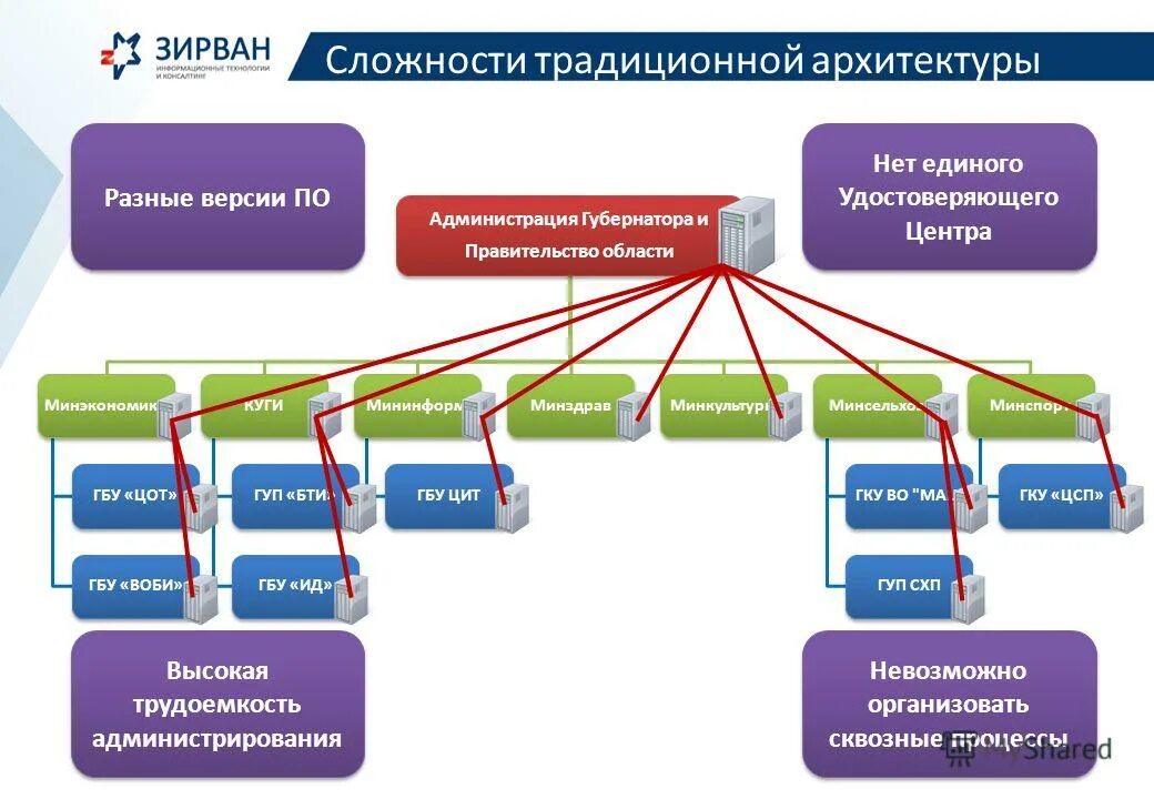 электронный маршрут машиниста. центр оперативно технического учета. структурная схема рабочих мест системы асу на атп. центр оперативно технического учета. центр оперативно технического учета.