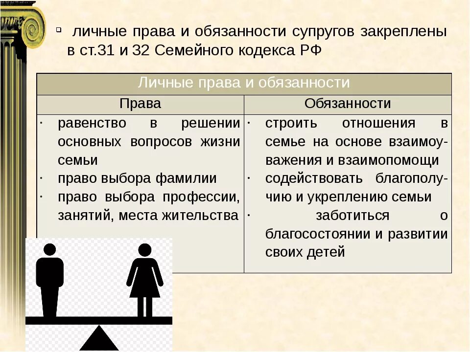 Законный представитель супруги. Обязанности супругов по семейному кодексу РФ. Семейный кодекс обязанности супругов.