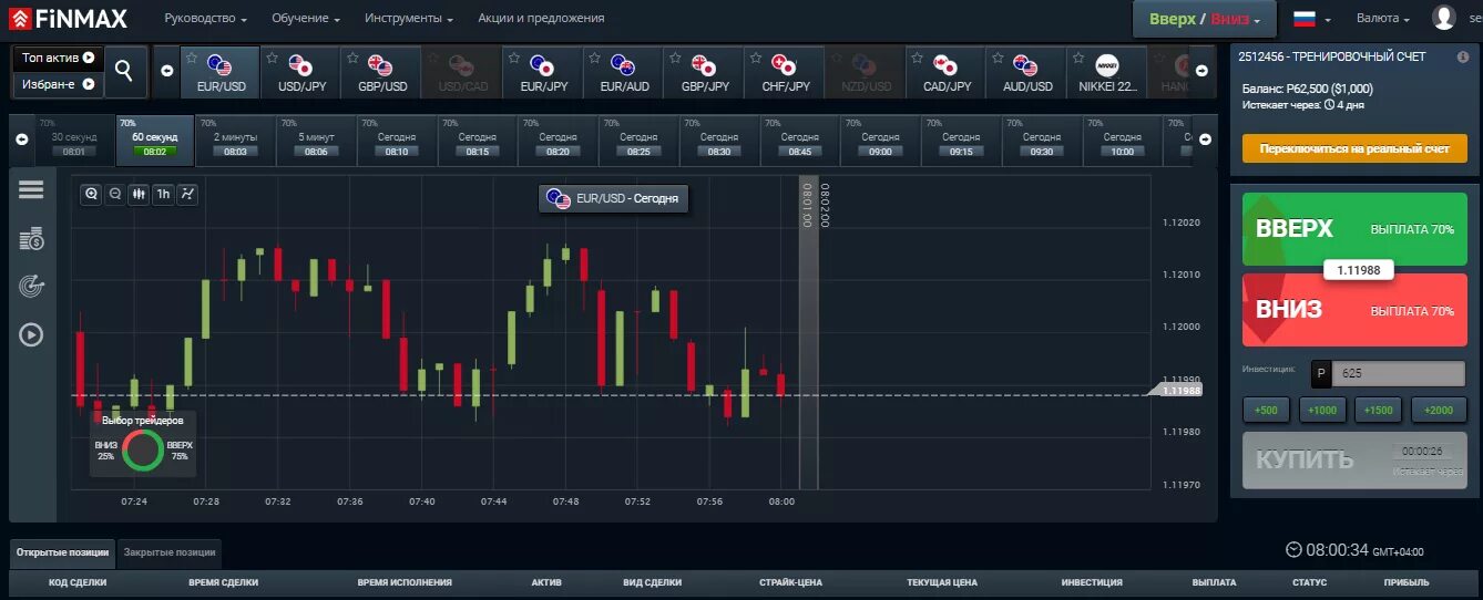 Финам терминал. Торговая платформа. финам трейдинг платформа. платформы для трейдинга. торговые платформы бинарных опционов.