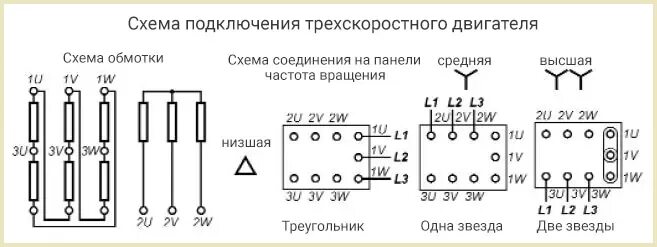 Электродвигатели купить в Челябинске по низким ценам от производителя с доставко