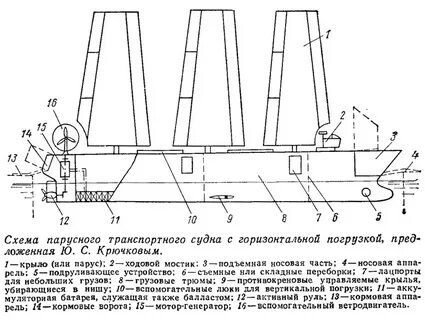 Устройство судна схема