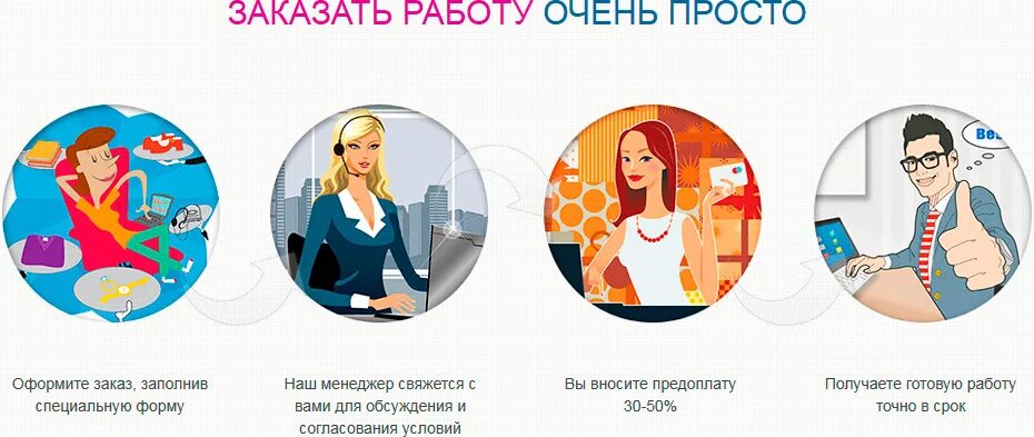 Работы на заказ. Дипломная работа на заказ. Курсовые на заказ. Выполнение курсовых работ на заказ.