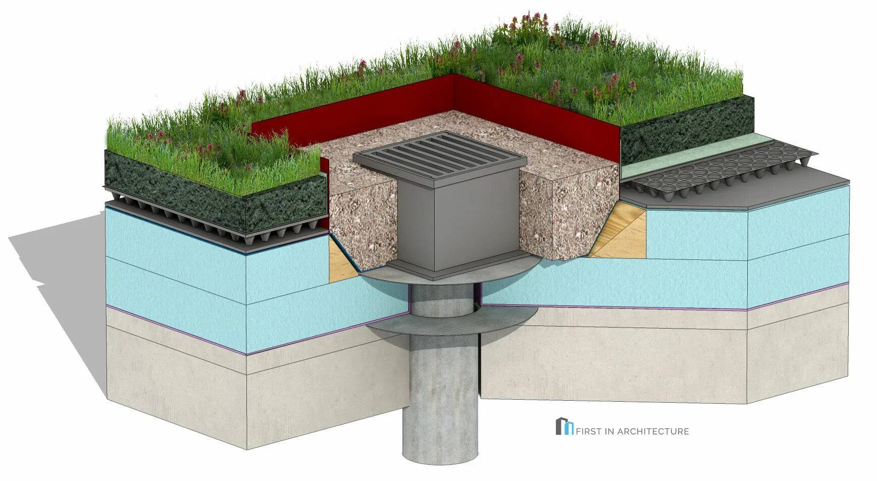 Extensive Green Roof. Roof layers. Slope Green. Green residential building. Green detail