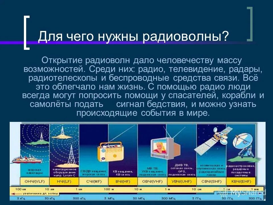 Использование электромагнитных волн 9 класс. Радиоволны презентация. Радиоволны применяются. Презентация на тему радиоволны. Применение радиоволн.