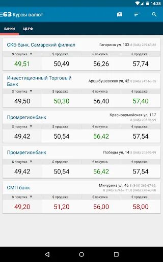 Банк курс. Курсы валют в банках Волгограда. Курсы валют в банках Самары. Локо банк курс доллара. Курс доллара в банках самары покупка