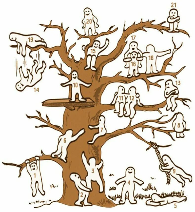 Методика «дерево с человечками» (д. Лампен, л. п. Пономаренко). Проективная методика дерево Пономаренко. Методика дерево пип Уилсон. Тест Пипа Уилсона дерево. Психологический тест на эмоциональное состояние в данный