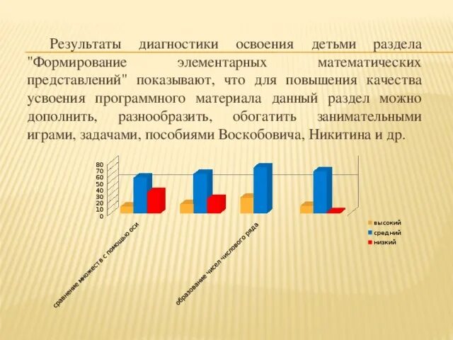 Курсовая работа дети дошкольного возраста