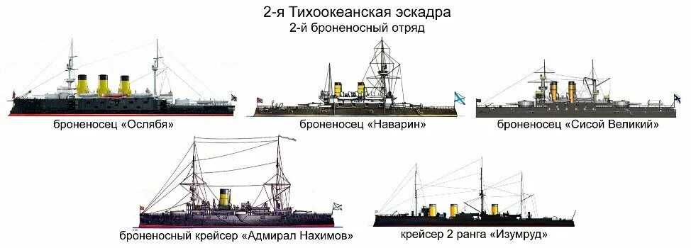 2 Тихоокеанская эскадра русско-японская. Корабли второй Тихоокеанской эскадры 1904. 2 Тихоокеанская эскадра 2 броненосный отряд. 1 тихоокеанская эскадра