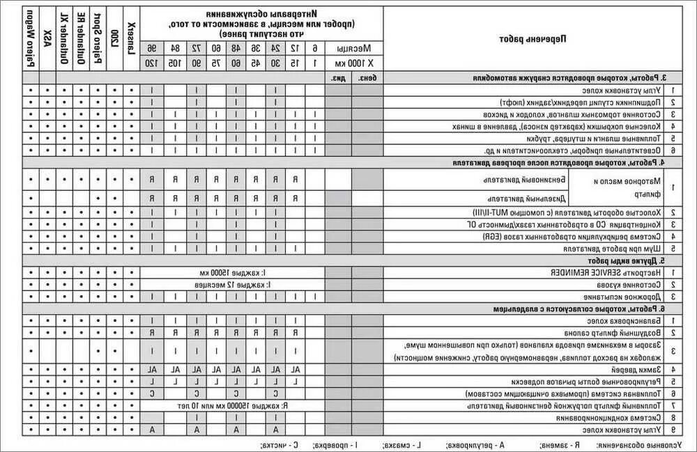 Работы при то 1 автомобиля. Таблица то,то1,то2 КАМАЗ 43118. Техническое обслуживание таблицей то1 то2 то3. То1 то2 то3 станков. Техобслуживание автомобиля то1 то2.