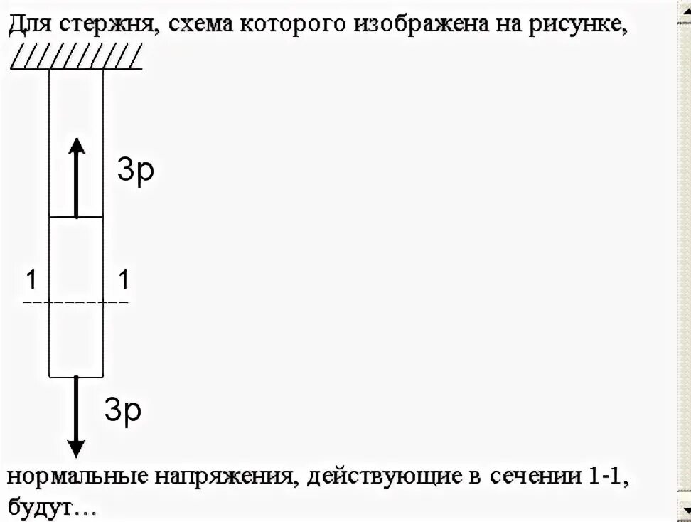 На рисунке изображен стержень. Для стержня, схема которого изображена на рисунке,. Стержень схема. Схематическое изображение стержней. Для стержня схема которого изображена на рисунке нормальное усилие.