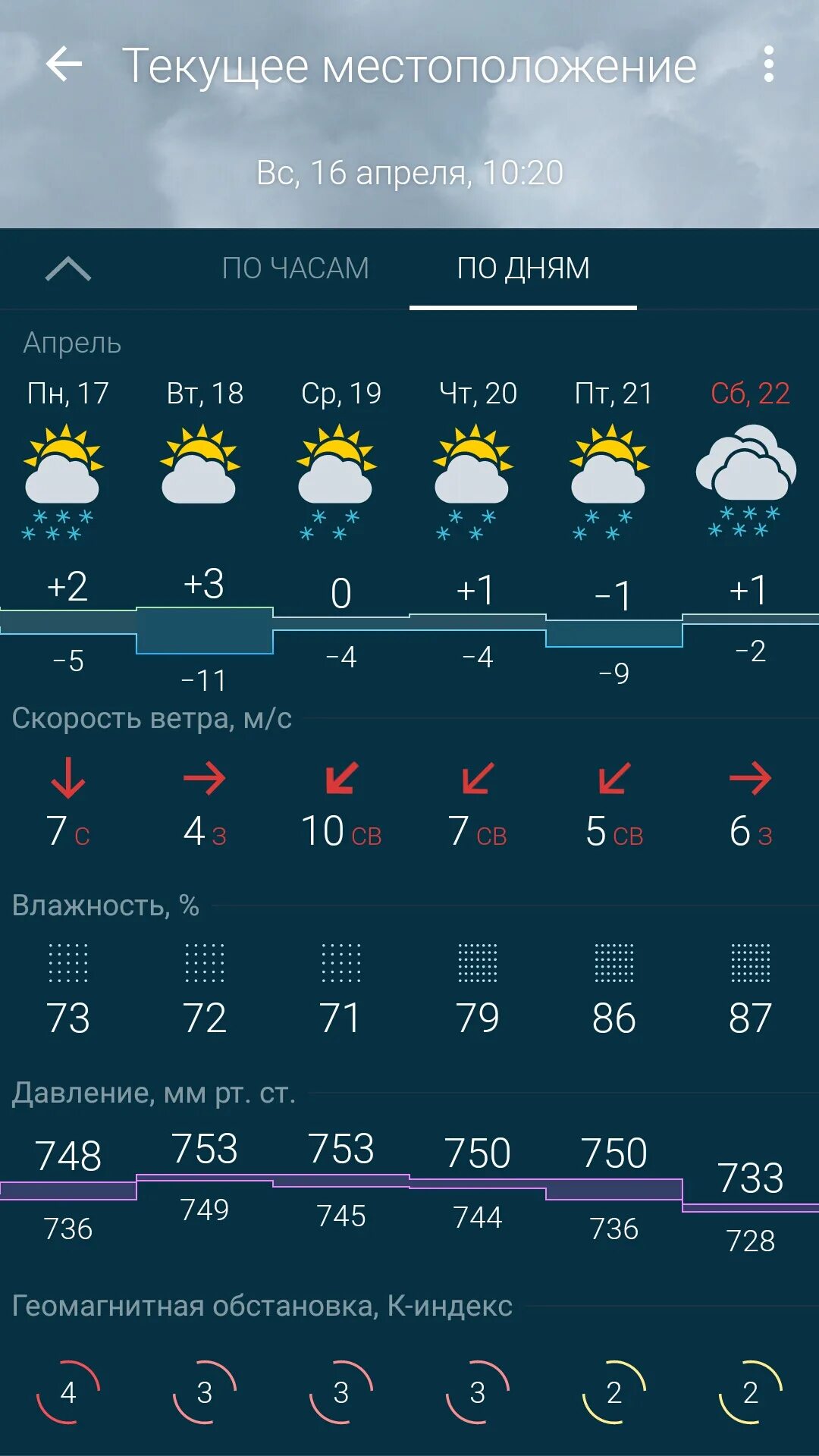 Погода спб сегодня по часам. Погода СПБ. Пагода с.п.б. Погода в Санкт-Петербурге на сегодня. Погода в Питере сегодня.