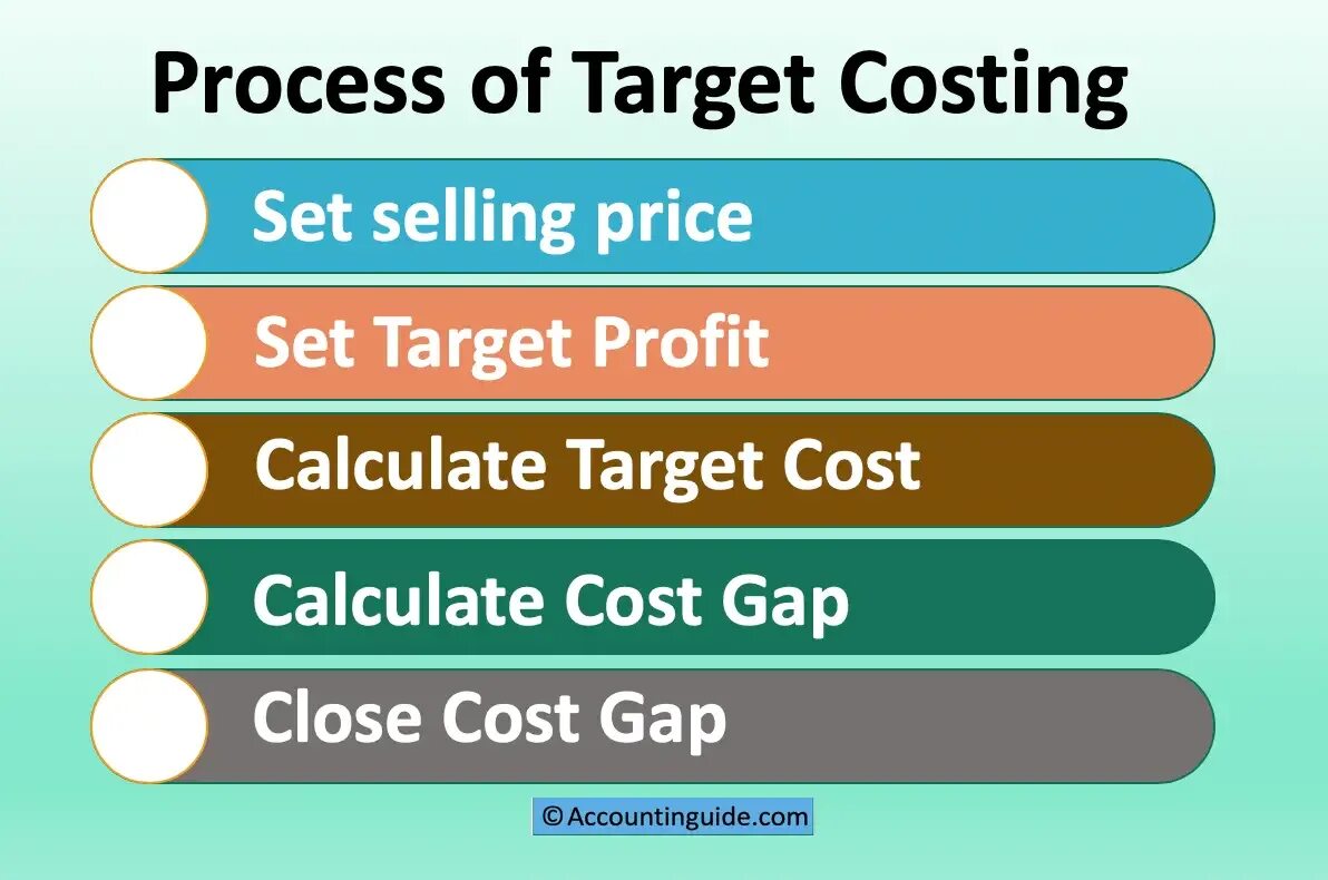 Cost definition