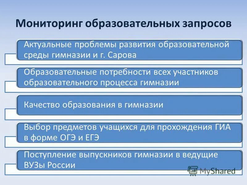 Мониторинг воспитательных запросов обучающихся и их родителей. Анкета мониторинга образовательных запросов родителей и обучающихся. Мониторинг образовательных запросов. Траектория выпускников спо. Мониторинг образовательных запросов.