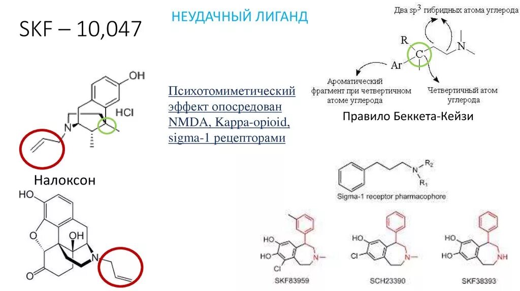 Сигма рецепторы. Сигма опиоидный Рецептор. Сигма 1 рецепторы. Эндогенные лиганды рецепторов. Аратин сигма