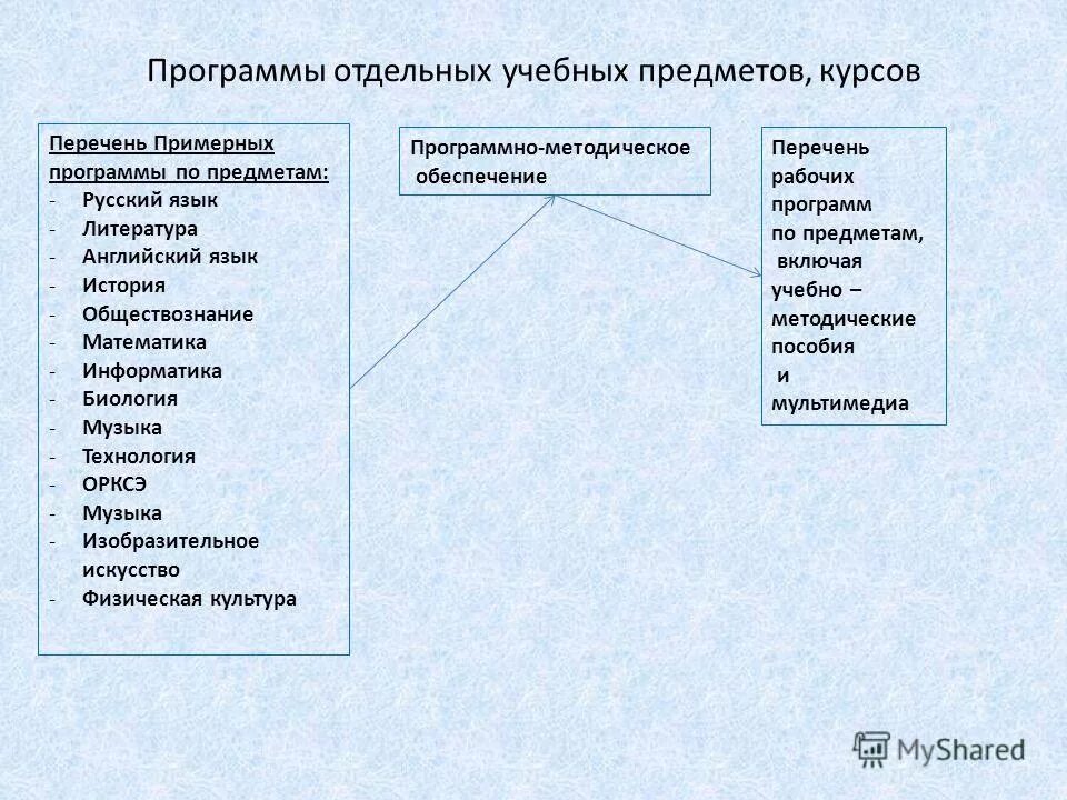 Доля городского населения австралии. Урбанизация статистика в мире. Регионы россии список. Программа переселения регионы. Уровень урбанизации исландии.