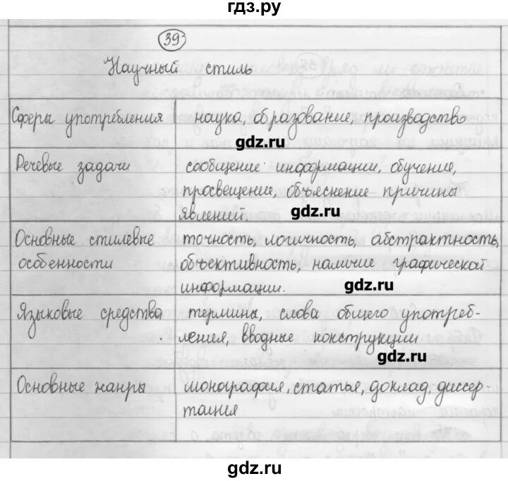 Рыбченкова 6 2021. Русский язык 8 класс рыбченкова.