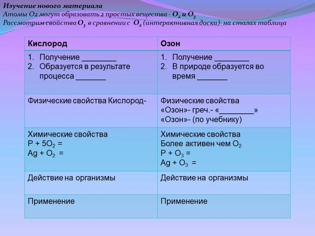Химические свойства озона. Озон и кислород химия. Физические характеристика озона. Таблица свойства кислорода.