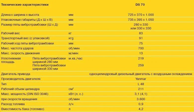 Сколько литров в ларгусе