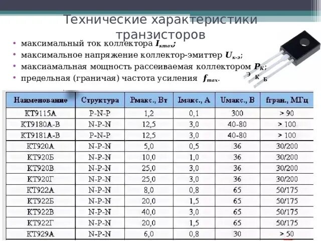 Транзисторы технические характеристики