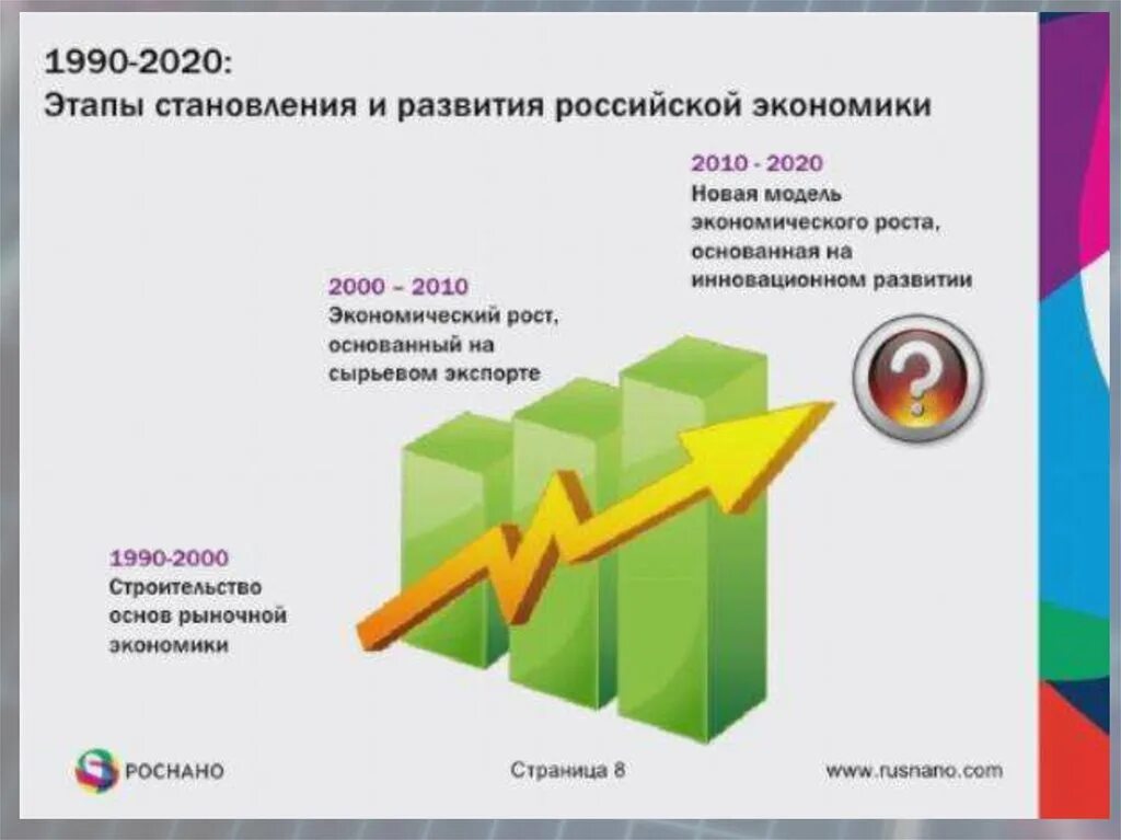 Дальнейшая экономика россии. Становления России экономика. Этапы развития Российской экономики. Современная модель Российской экономики. Этапы формирования рыночной экономики в России.