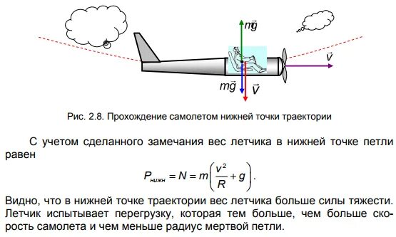 Вертикальная скорость самолета