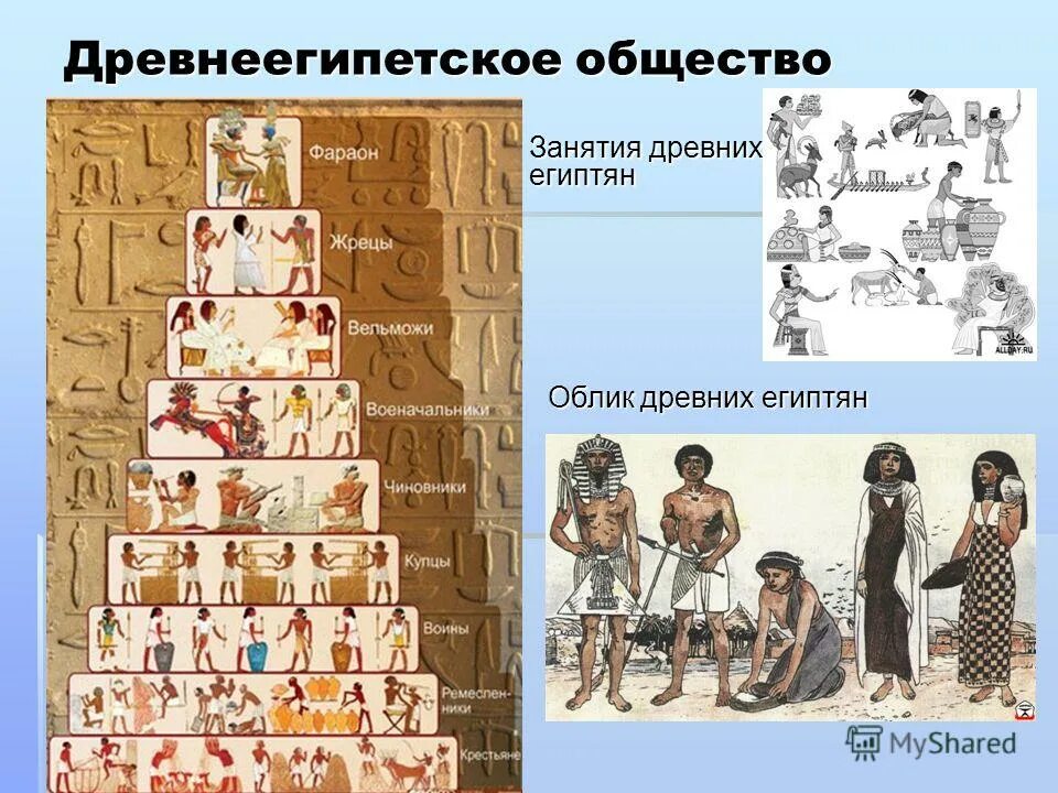 Патриции относятся к древнему египту. Структура общества древнего Египта. Жители древнего Египта схема. Структура древнего Египта 5 класс. Иерархия в древнем Египте.
