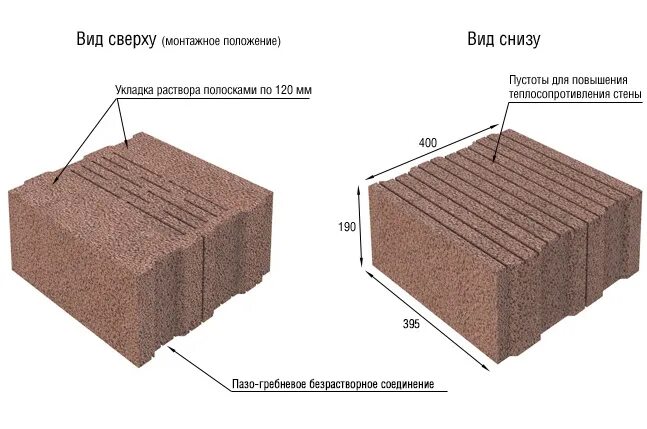 Керамзитобетонные блоки 150 мм. Polarit comfort 400 рядовой. Теплоизоляция стены из керамзитобетонных блоков. Керамзитобетонные блоки для перегородок толщина. Керамзитобетонная стена толщина.
