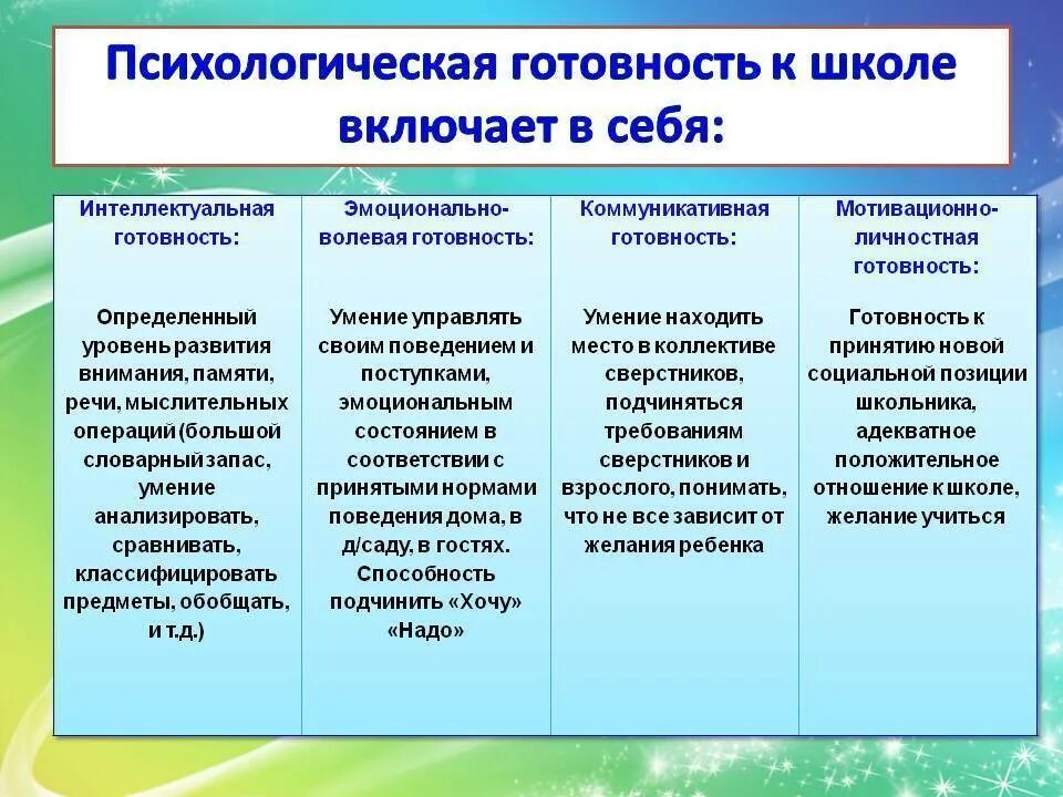 Составить таблицу готовность детей к школе. Показатели психологической готовности ребенка к школе. Компоненты личностной готовности ребенка к школе. Основные параметры психологической готовности ребенка к школе