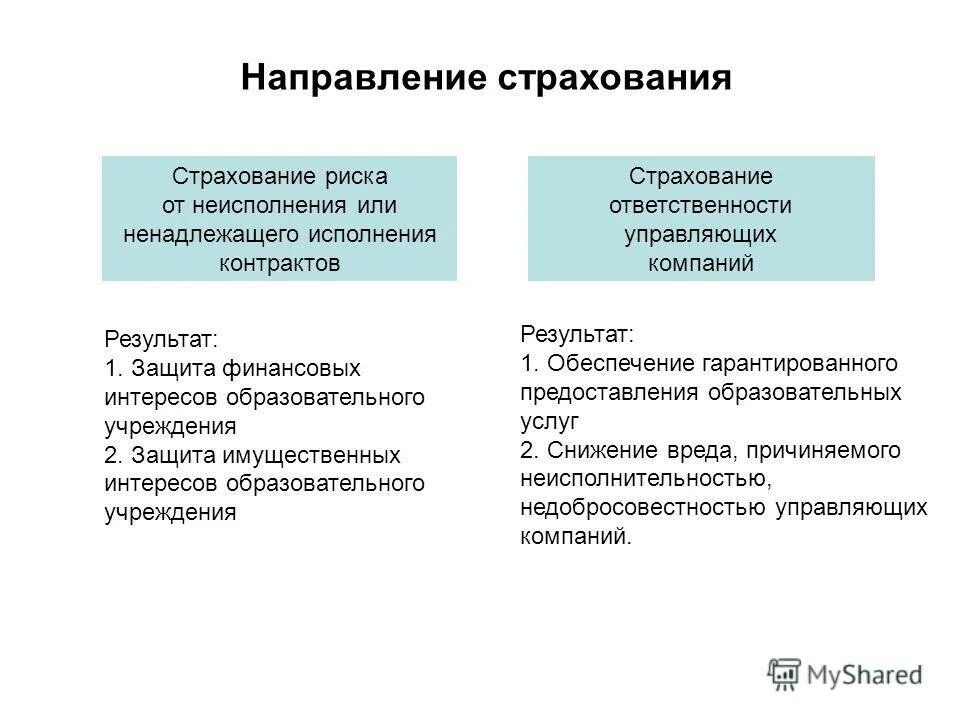 Цель договора и результат