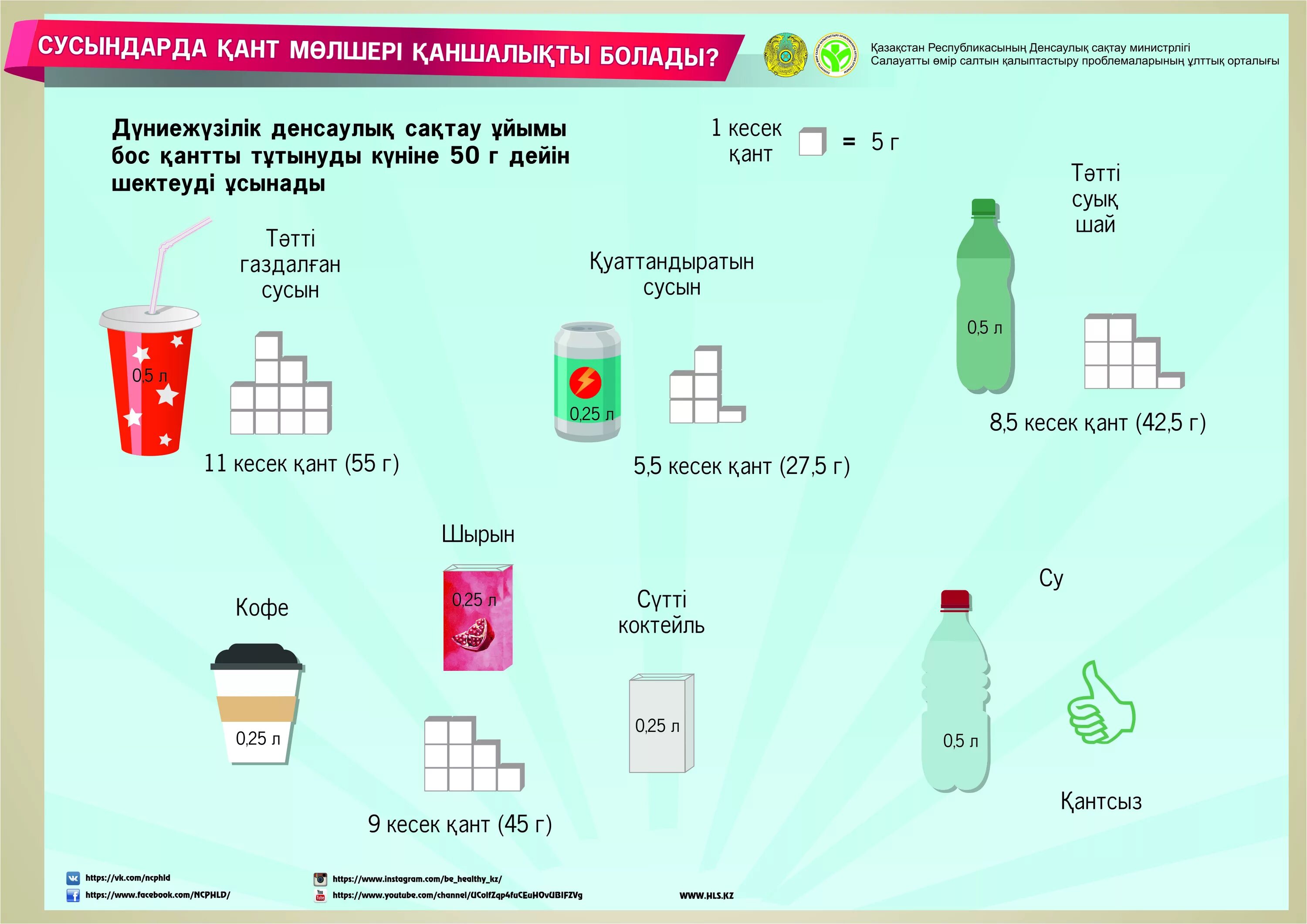 Какое количество сахара можно употреблять. Норма сахара в напитке. Норма потребления сахара для детей. Сахар в напитках. Сахар в газированных напитках.