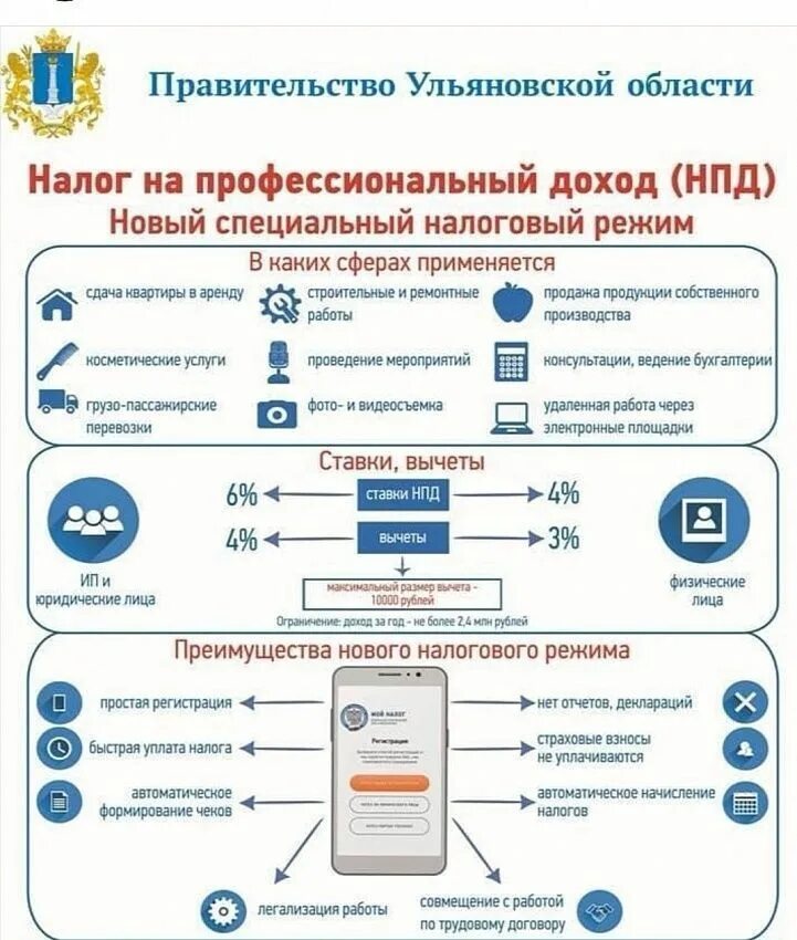 Налог на доход от профессиональной деятельности. Профессиональный налог. налог на профессиональный доход. преимущества налога на профессиональный доход. специальный налоговый режим налог на профессиональный доход.