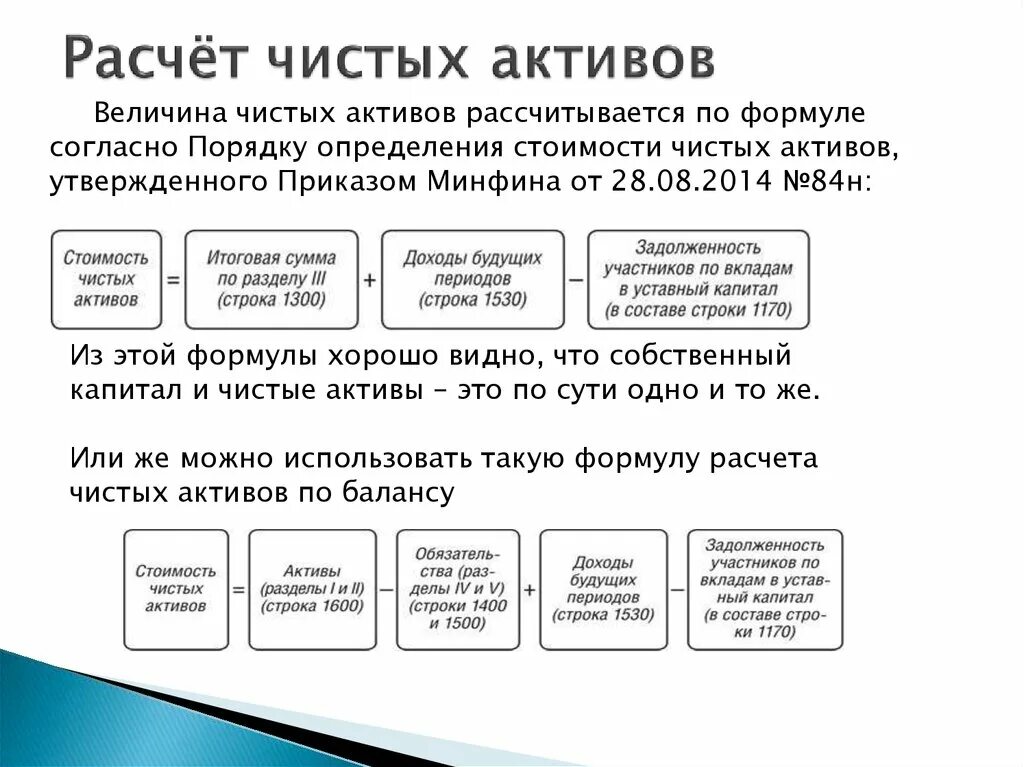 Активы общества это. Как считать чистые Активы. Чистые Активы формула расчета по балансу. Как рассчитать чистые Активы организации по балансу. Величина чистых активов формула.