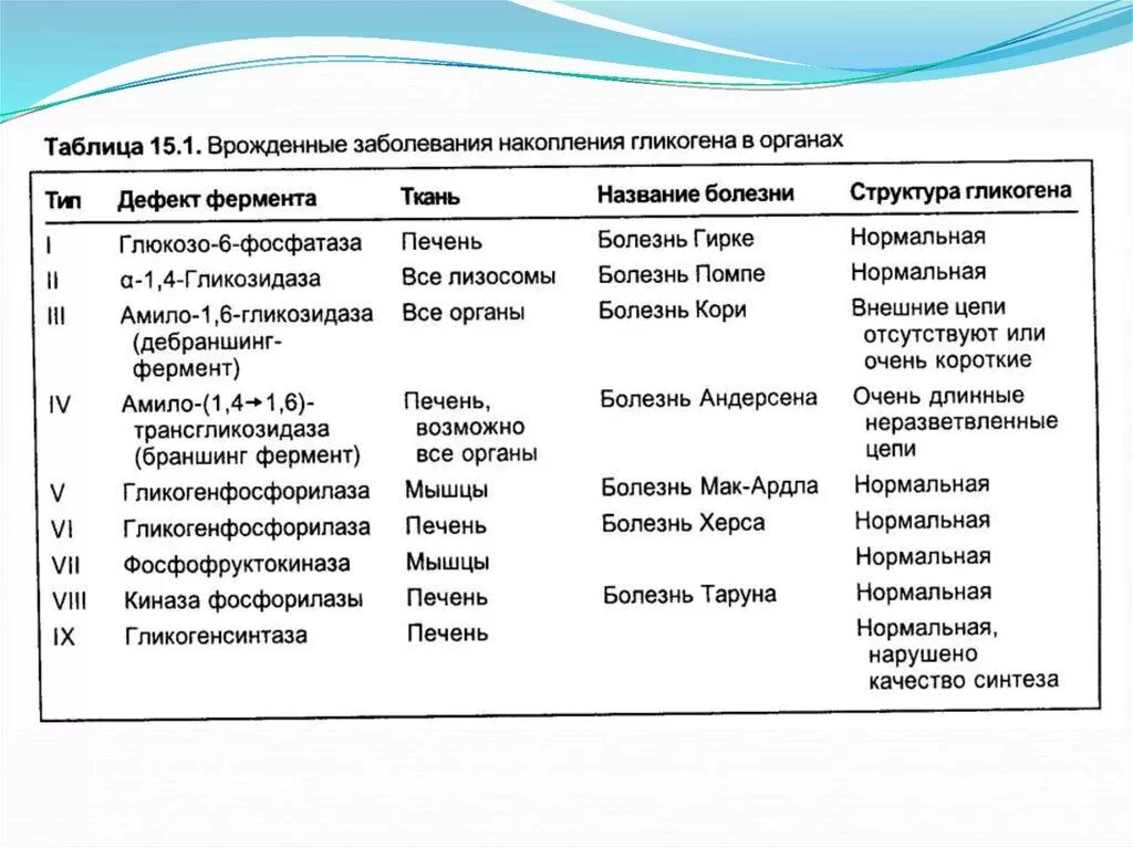 Заболевания с длинными названиями. Длинные названия болезней. Название всех заболеваний. Сложные названия болезней. Название болезней человека