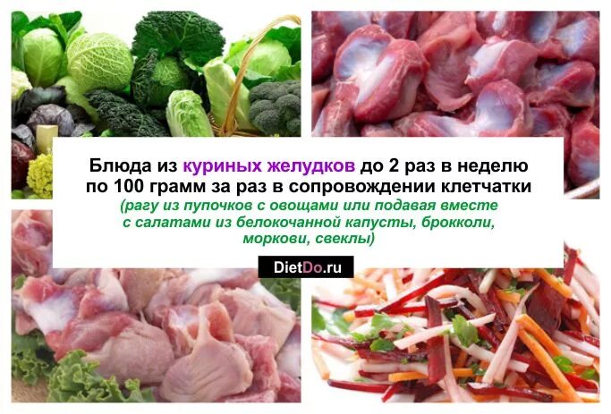 Куриные желудки БЖУ. Количество белка в куриных желудках. Куриные желудки калорийность на 100 грамм. Желудки калорийность на 100.