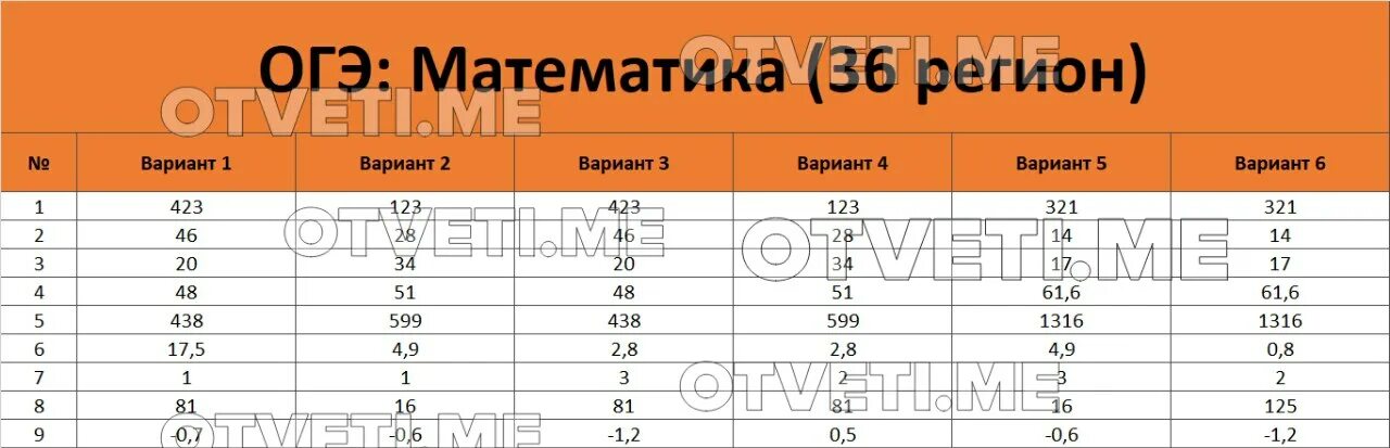 Вариант 2 огэ русский язык 2025 ответы. Вариант 2 огэ русский язык 2025 ответы