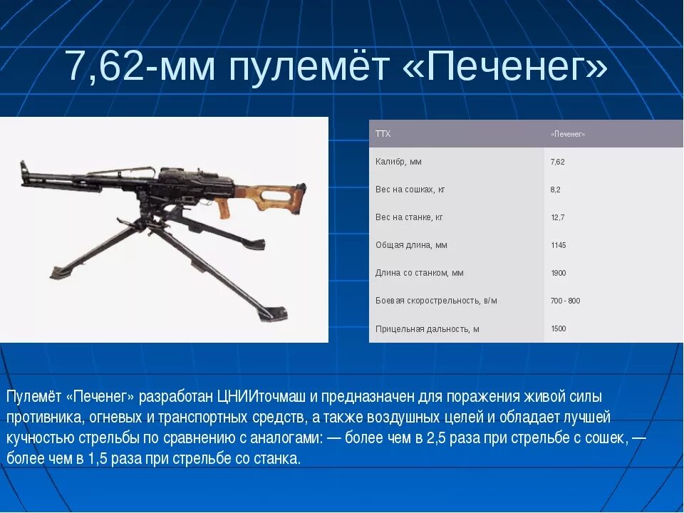 Пулемет весит. Ттх пкм 7.62 мм. ттх пулемета 7.62. ттх пкм пулемет 7.62. пкм пулемёт ттх.
