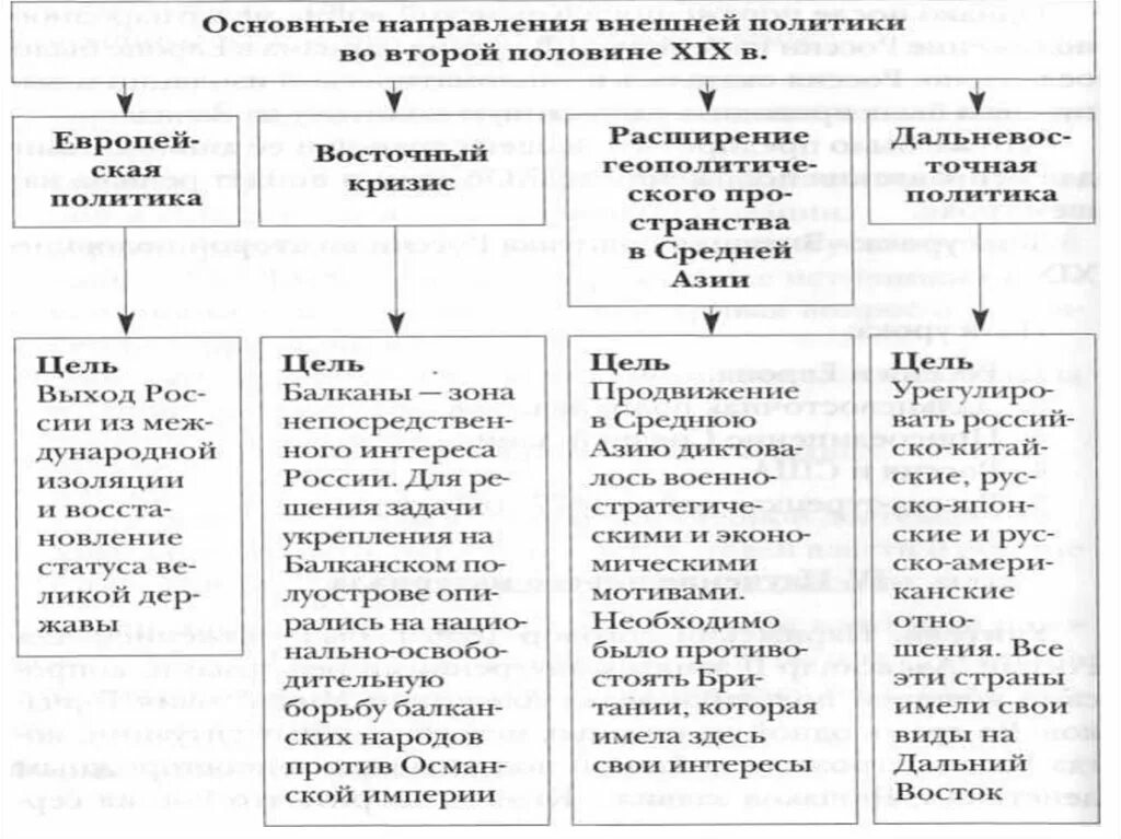 Направление внешней политики китая