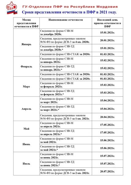 Срок предоставления отчетности в 2024 году. Сроки предоставления отчетности в 2024 году в таблице. В преддверии праздника срок предоставления отчета. Календарь предоставления отчетности по недропользованию.