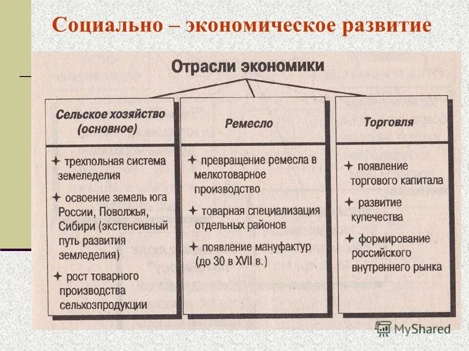 Какие принципиально новые явления появились. Развитие хозяйства России в 17 веке. Черты социально экономического развития России в 17 веке. Особенности экономического развития России 17 век. Соц экономическое развитие России в 17 веке.