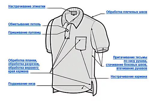 Детали рукава название. Детали футболки названия. Рубашке разбор. Как сложить рубашку чтобы она не помялась в сумке. Детали мужской рубашки.