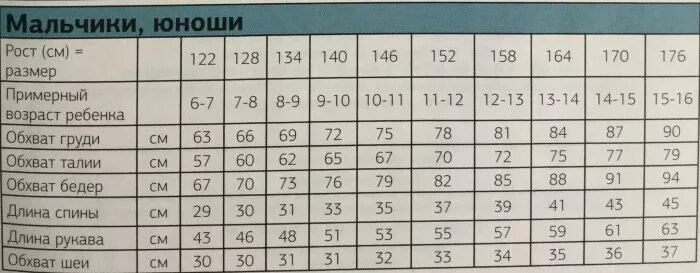 Размер 140 это сколько. Обхват шеи у детей. Обхват шеи девочки 6 лет. Размеры одежды для детей. Размеры для девочек.